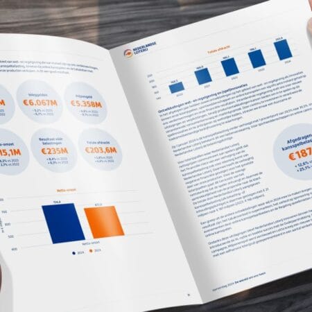 Dutch Lottery Annual Report 2024: Net turnover increased