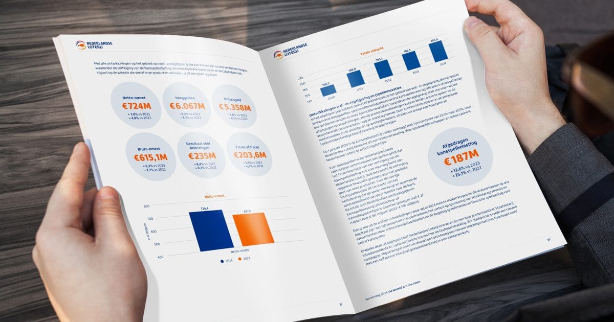 Dutch Lottery Annual Report 2024: Net turnover increased