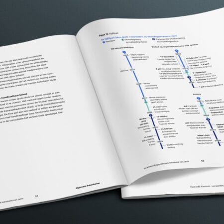 Netherlands Court of Audit Criticizes Ministry of Justice and Security Over Untargeted Gambling Advertising Ban